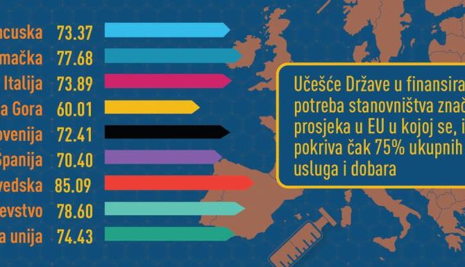 Finansiranje zdravstvenih potreba stanovništva u Crnoj Gori