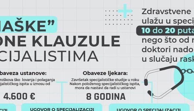 Zelenaške raskidne klauzule u ugovorima o specijalizaciji